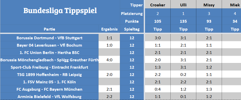 Forum-Bundesligatipps.png