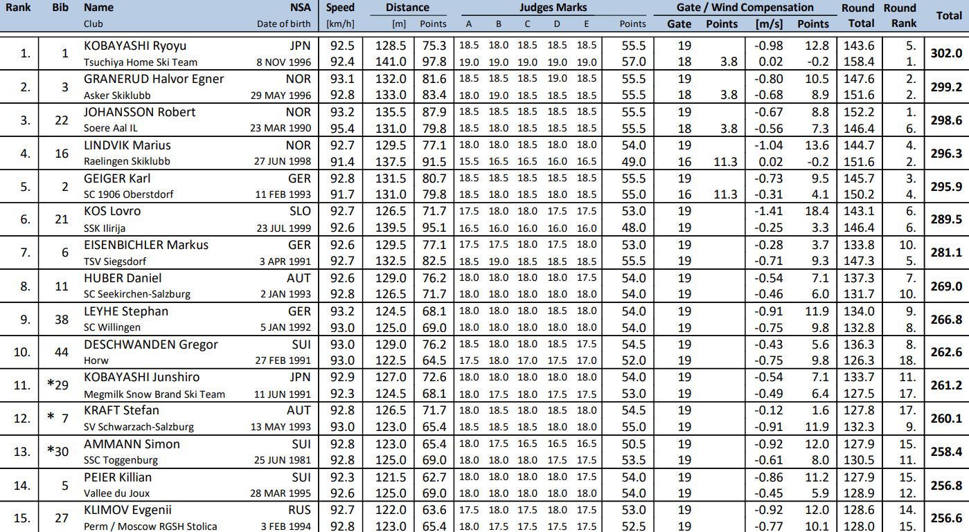 ski 29.12.JPG