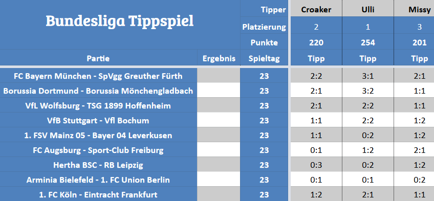 Forum-Bundesligatipps.png