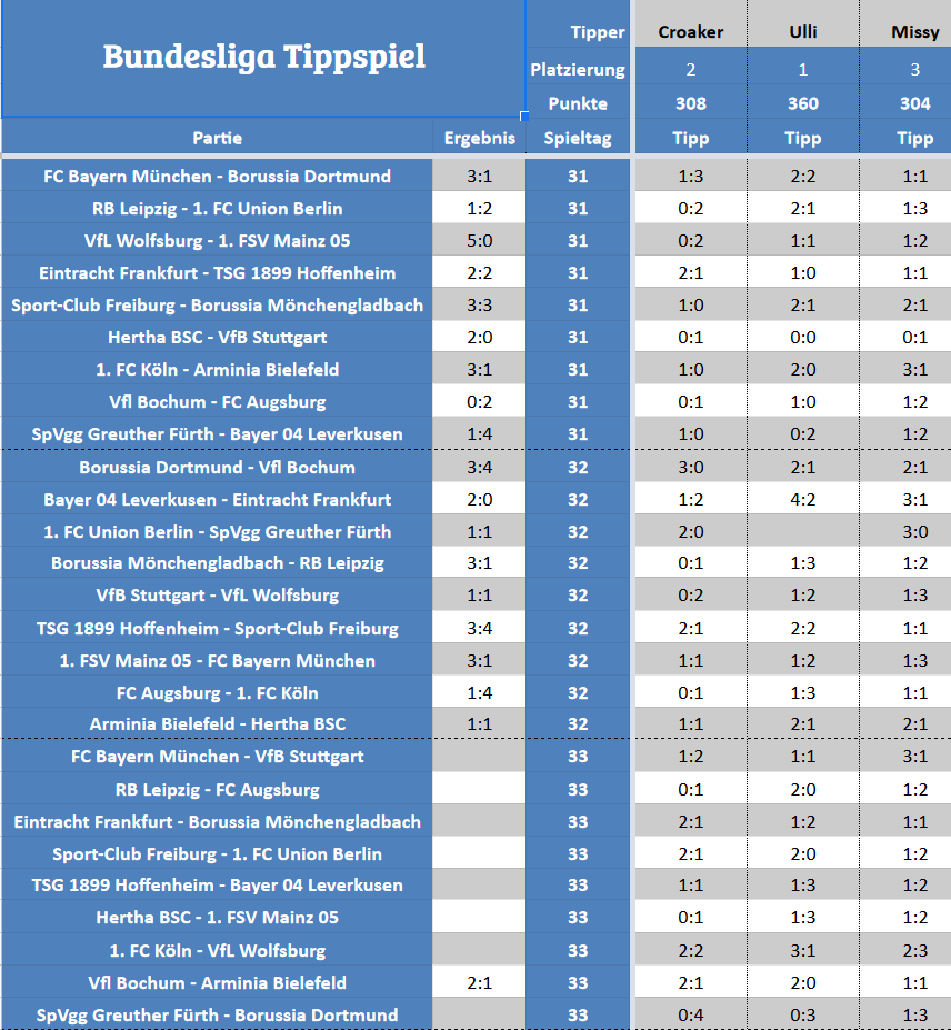 Forum-Bundesligatipps.png