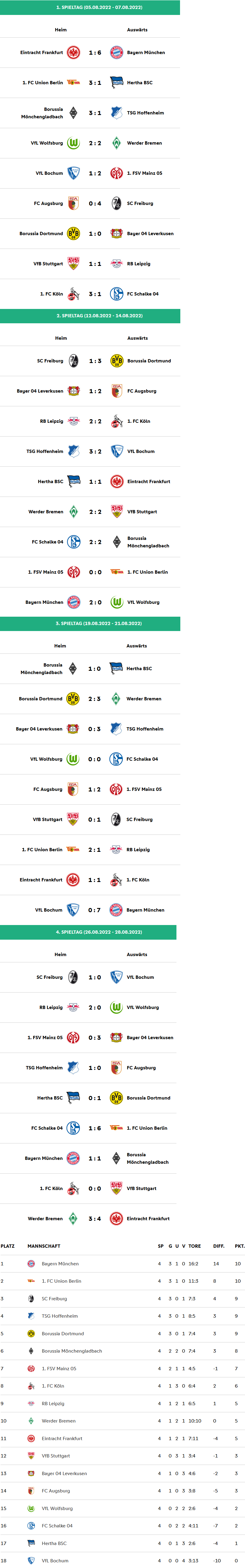 Bundesliga 2022.png