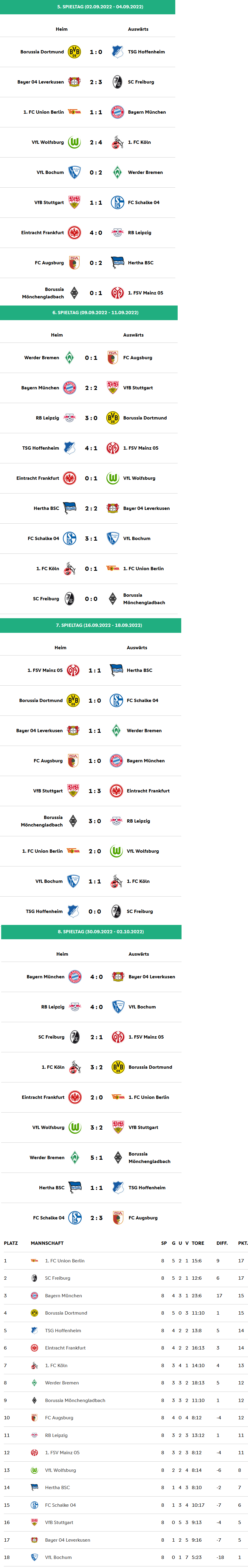 Bundesliga 2022.png