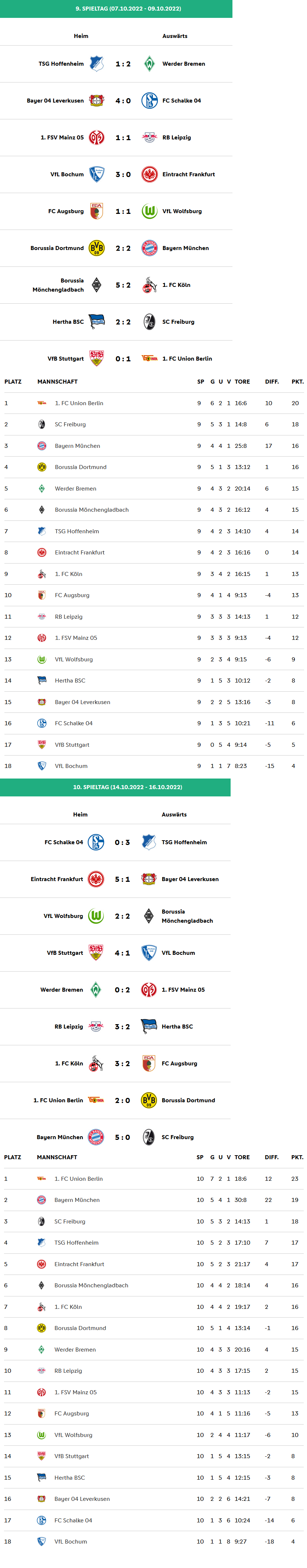 Bundesliga 2022.png