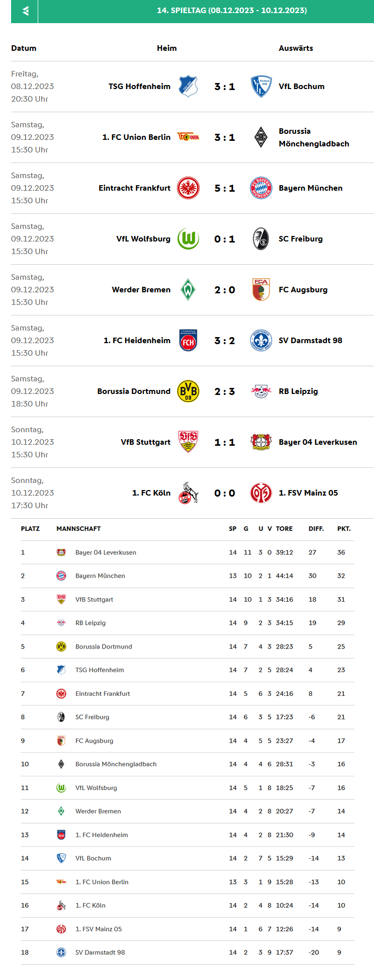Bundesliga 2023-2024 Spieltag 14.png