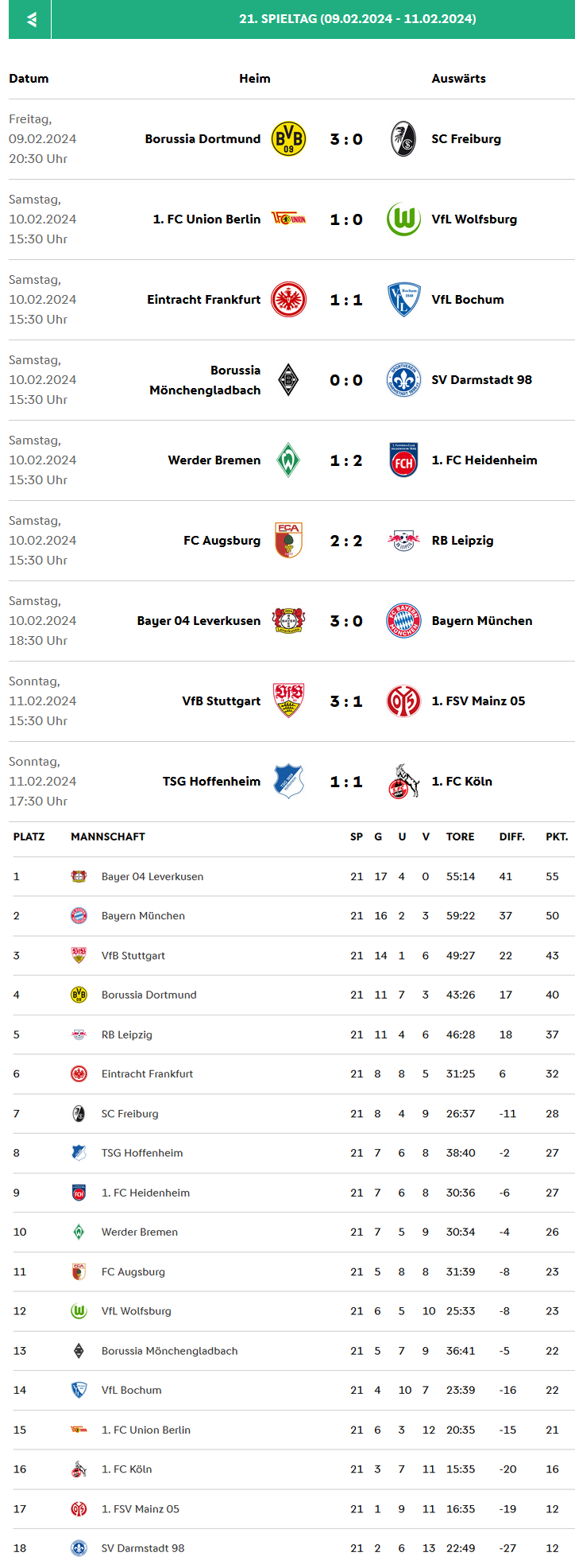 Bundesliga 2023-2024 Spieltag 21.png