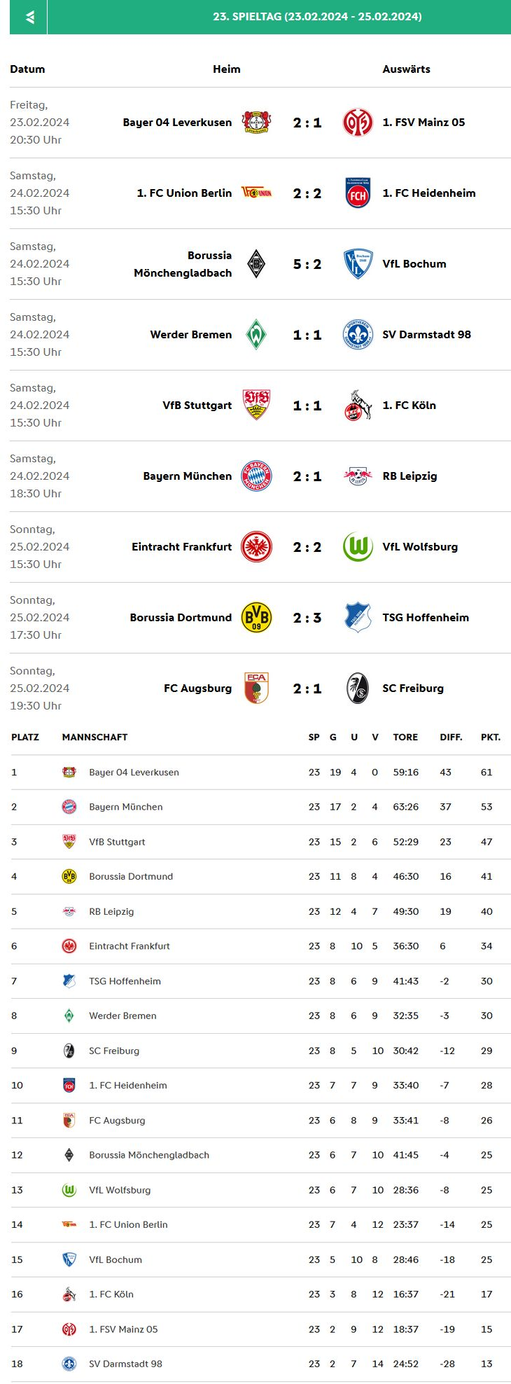 Bundesliga 2023-2024 Spieltag 23.png