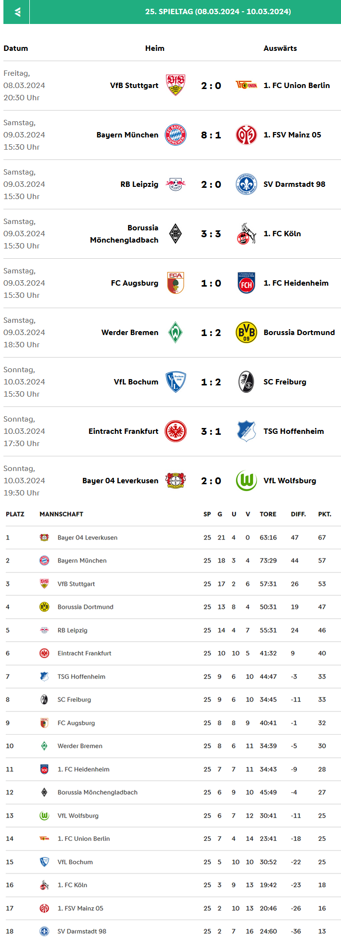 Bundesliga 2023-2024 Spieltag 25.png