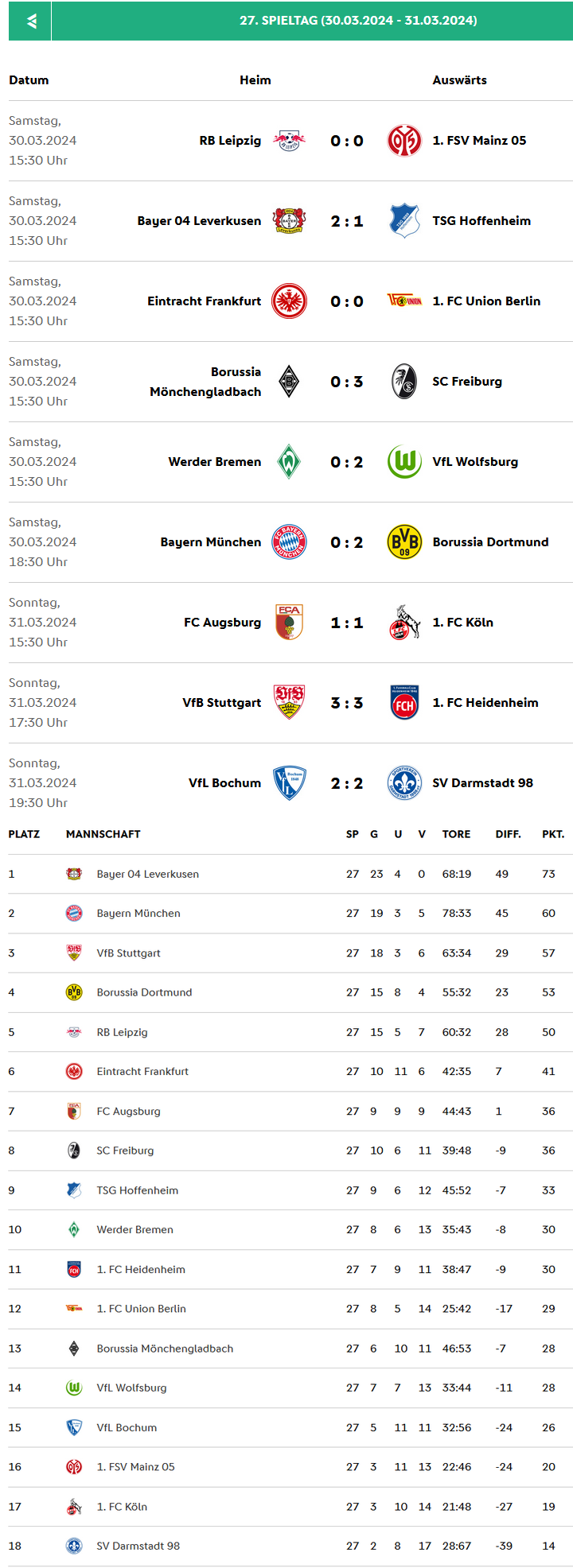 Bundesliga 2023-2024 Spieltag 27.png