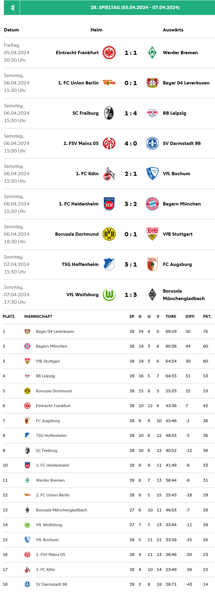 Bundesliga 2023-2024 Spieltag 28.png