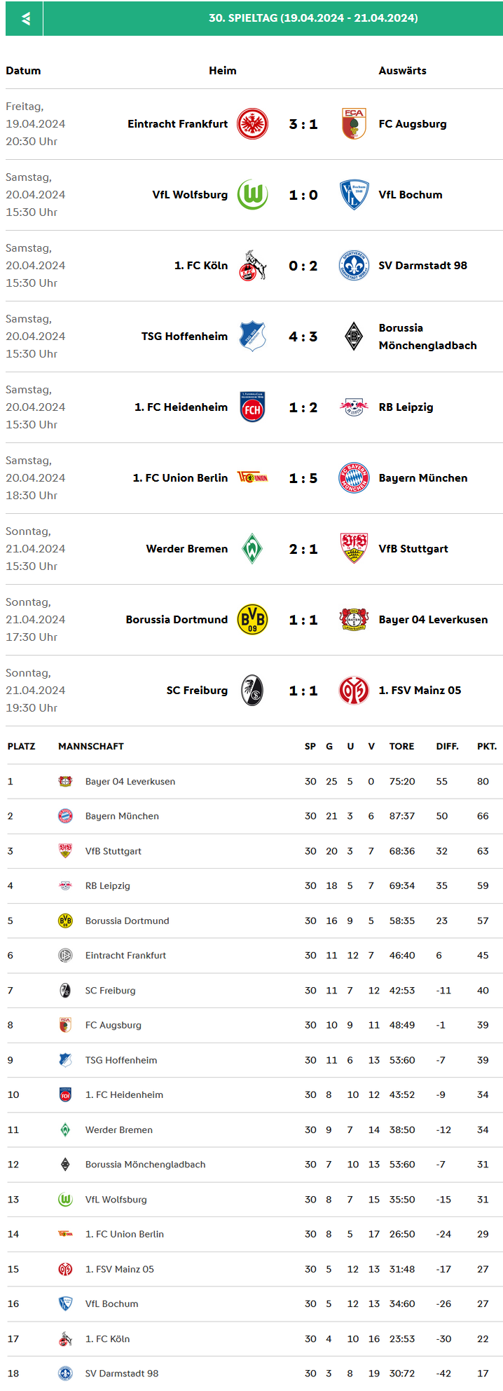 Bundesliga 2023-2024 Spieltag 30.png