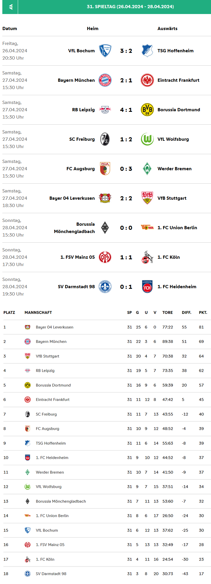Bundesliga 2023-2024 Spieltag 31.png