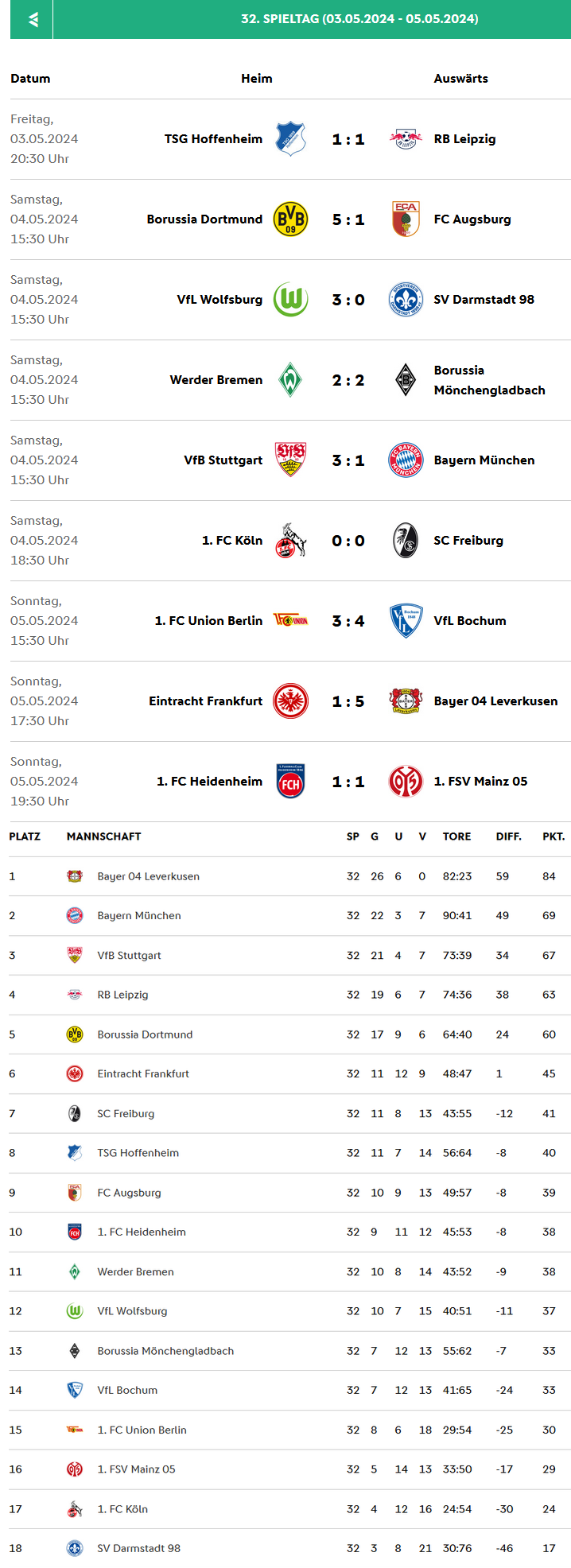Bundesliga 2023-2024 Spieltag 32.png