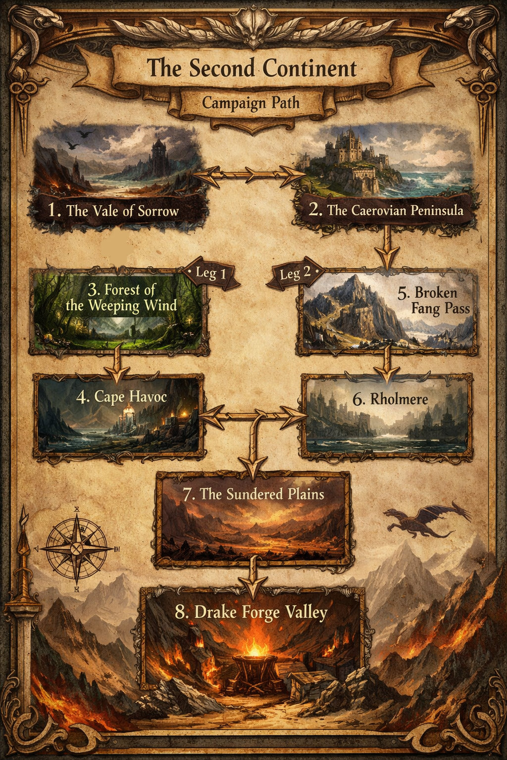 Flowchart 2nd Continent.png