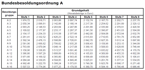 Bundesbesoldung.jpg