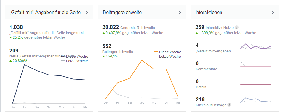 Facebook