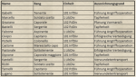 Ita Ausz Liste