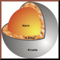 Merkur schnitt
