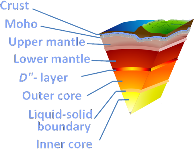 Earth-crust-cutaway-English-Large label