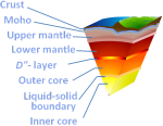 Earth-crust-cutaway-English-Large label