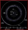 Asteroid Belt