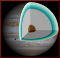 Jupiter interior