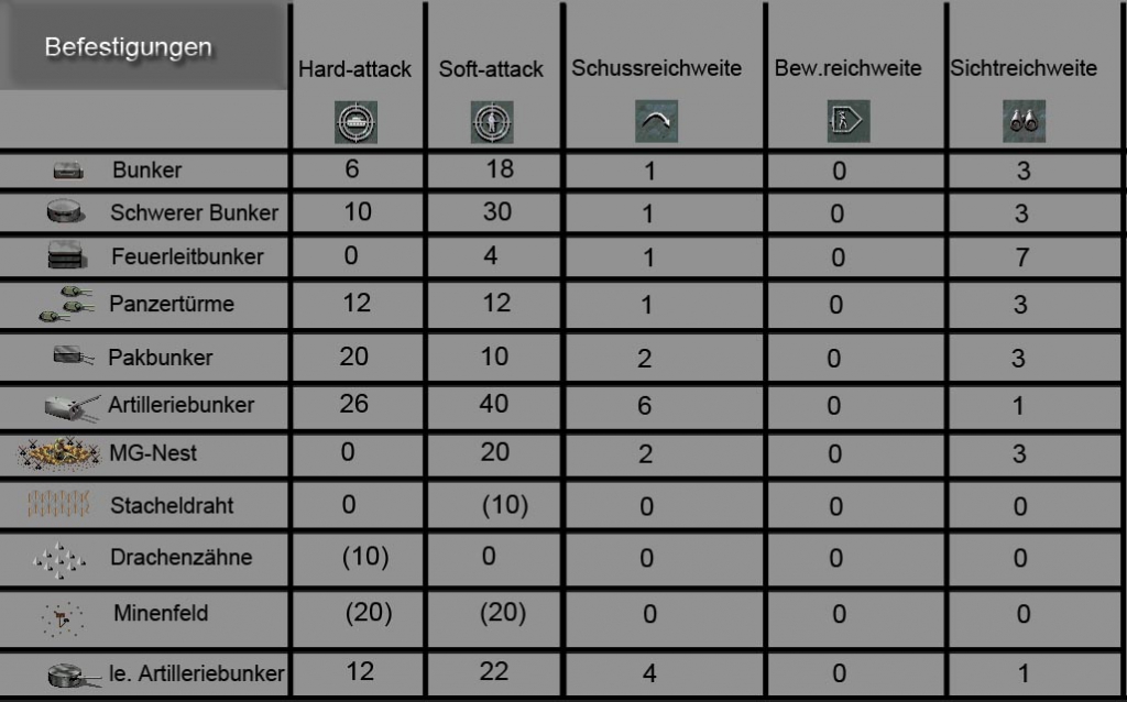 Befestigungen v2