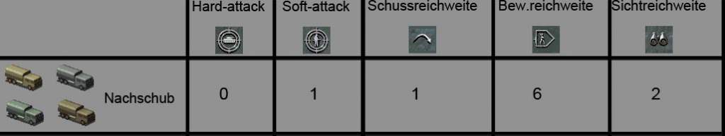 Nachschub